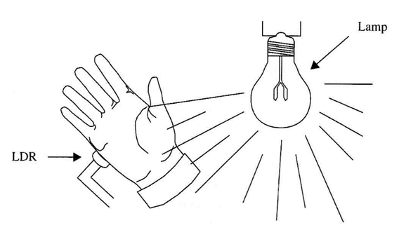 Figura 3 - A mão não é completamente opaca e um pouco de luz pode passar por ela.
