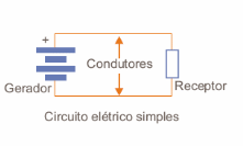 Figura 1 – O circuito elétrico
