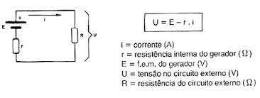 Figura 3 – Circuito do gerador
