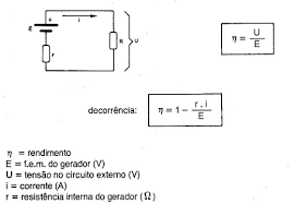 Figura 4 – Rendimento de um gerador
