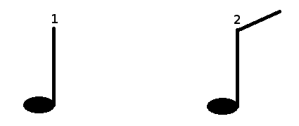 Legenda: 1 - Mínima / 2 - Colcheia
Legenda: 1 - Mínima / 2 - Colcheia