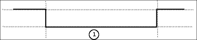 Legenda: 1 - Atraso de tempo.
Legenda: 1 - Atraso de tempo.