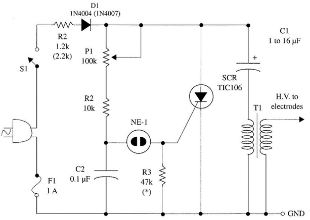 Figura 1 - Máquina Kirlian I. - (*) não é necessário em alguns casos
