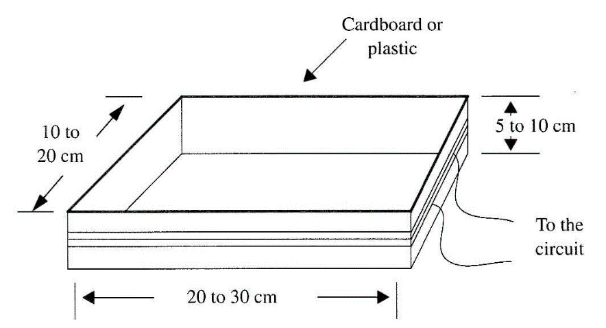 Figura 4 - A bobina.
Figura 4 - A bobina.