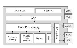 Figura 2 – Diagrama de blocos
