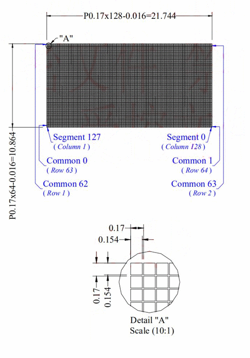 Figura 2 – Diagrama da disposição dos pixels
Figura 2 – Diagrama da disposição dos pixels