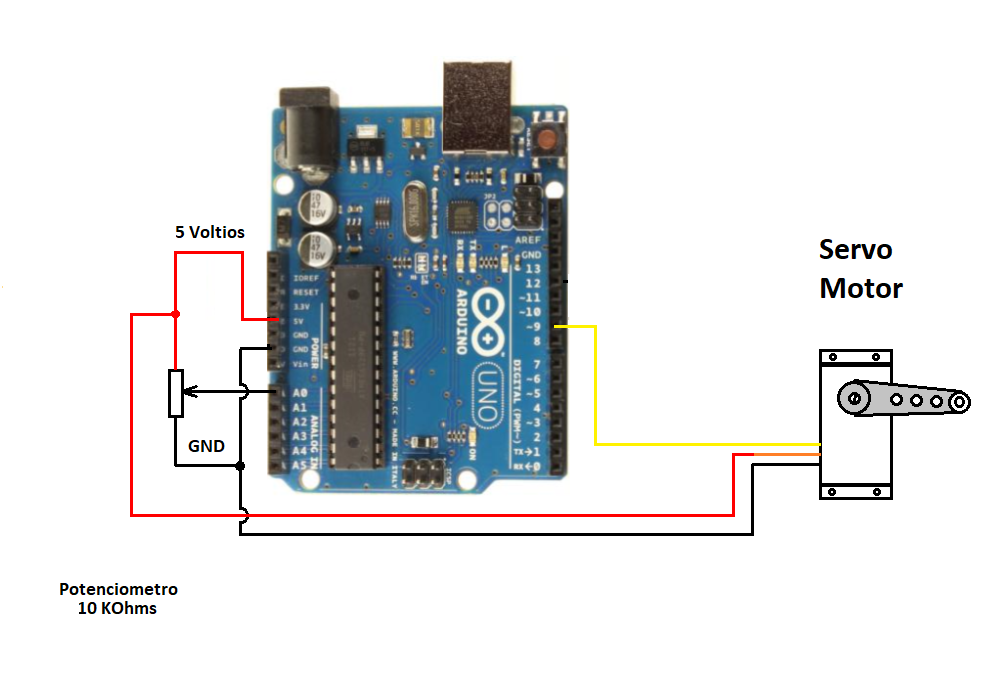 Figura 6. Controlando um servo de acordo com um potenciômetro
Figura 6. Controlando um servo de acordo com um potenciômetro