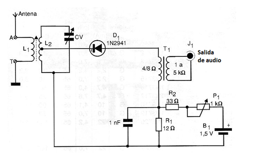 Receptor regenerativo
