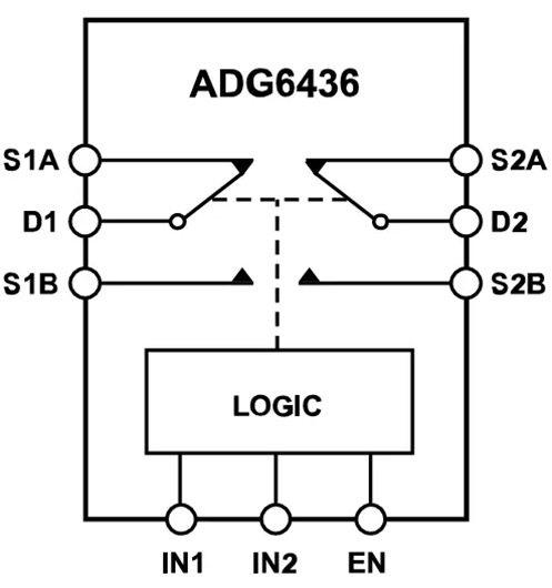 Figura 1 – Diagrama de blocos
