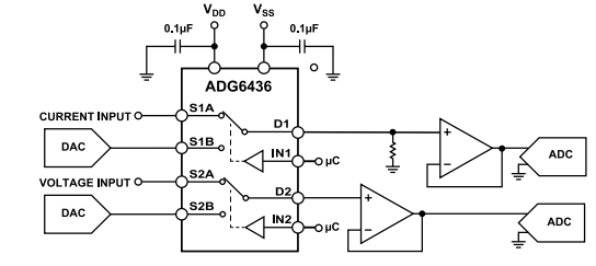 Figura 3 – Circuito de calibração em DAQ
