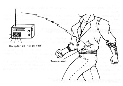 Figura 1 – O transmissor localizador
Figura 1 – O transmissor localizador