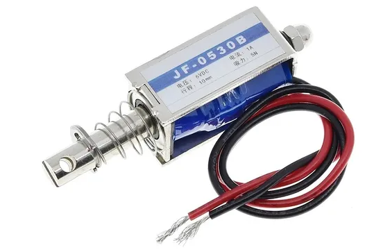 Figura 14 – O solenoide
Figura 14 – O solenoide