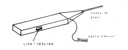 Figura 1
Figura 1