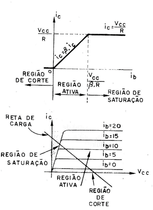 Figura 5
