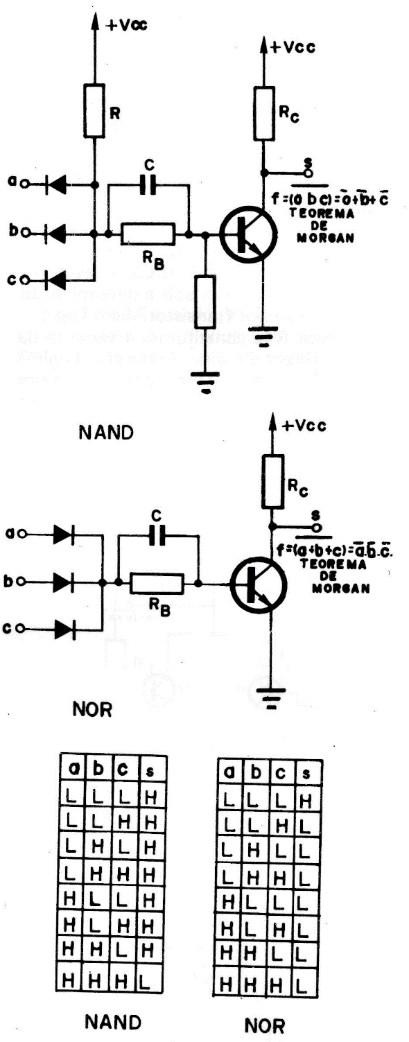 Figura 9 - O transistor usado como amplificador inverso da saída dos GATES AND e OR. A finalidade do capacitor E é a de diminuir o “DELAY'. As diversas famílias são conhecidas pela abreviatura de expressões inglesas de, normalmente, três letras como, por exemplo: RTL, DTL, TTL, HTL, etc. 

