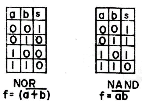 Figura 13 - Tabela verdade em lógica positiva e negativa do circuito da figura 11.
