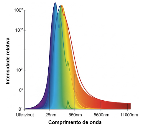Figura 7 – Espectro solar
