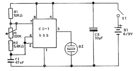 Figura 1