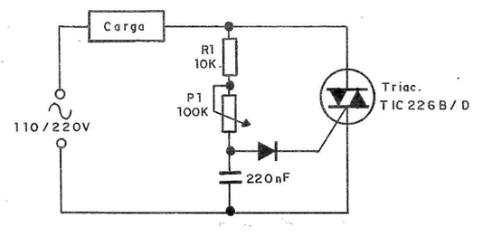 Figura 2