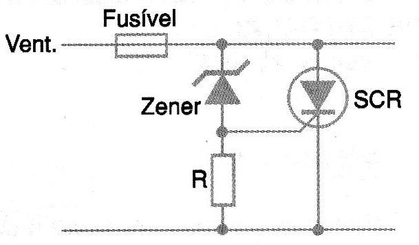 Fig. 12 - O disparo do SCR coloca em curto a fonte queimando o fusível.
Fig. 12 - O disparo do SCR coloca em curto a fonte queimando o fusível.