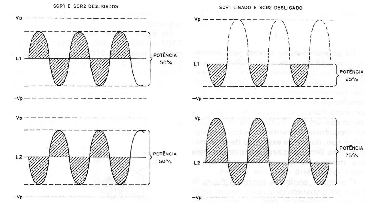 Figura 5 – Brilho máximo
Figura 5 – Brilho máximo