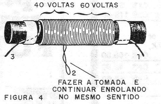 Figura 4 – A bobina
