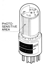 Figura 1 – Uma válvula fotomultiplicadora
