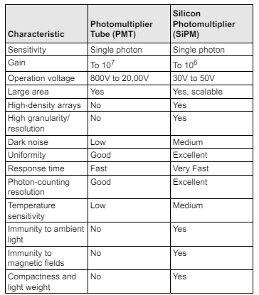 Tabela comparativa em documentação da Broadcom.
