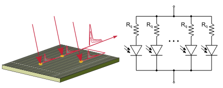Figura 5 – Arranjo dos elementos sensores
