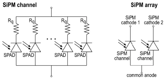 figura 8 – Diagrama de blocos
