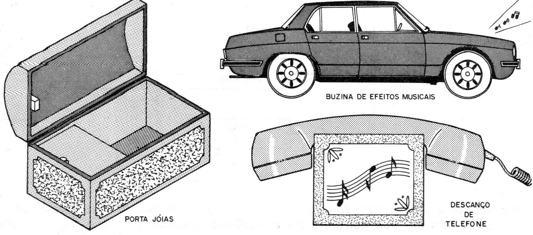 Figura 1 - Aplicações Figura 1 - Aplicações