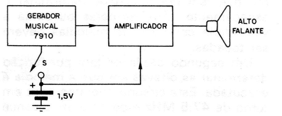 Figura 2 – Diagrama de blocos Figura 2 – Diagrama de blocos
