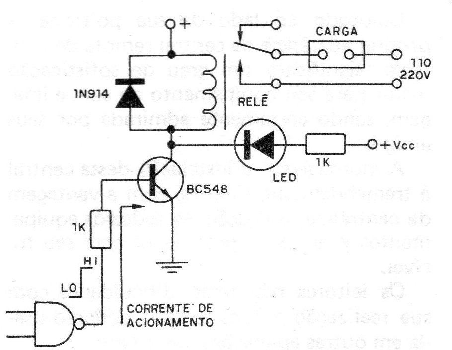 Figura 4 – Acionamento de relé Figura 4 – Acionamento de relé