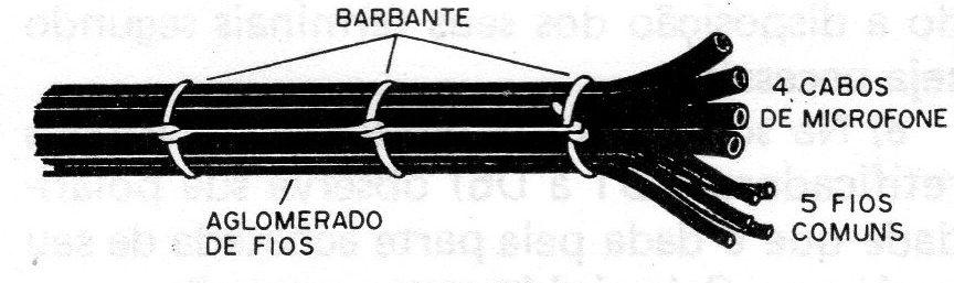 Figura 6 – Cabo para os sensores Figura 6 – Cabo para os sensores