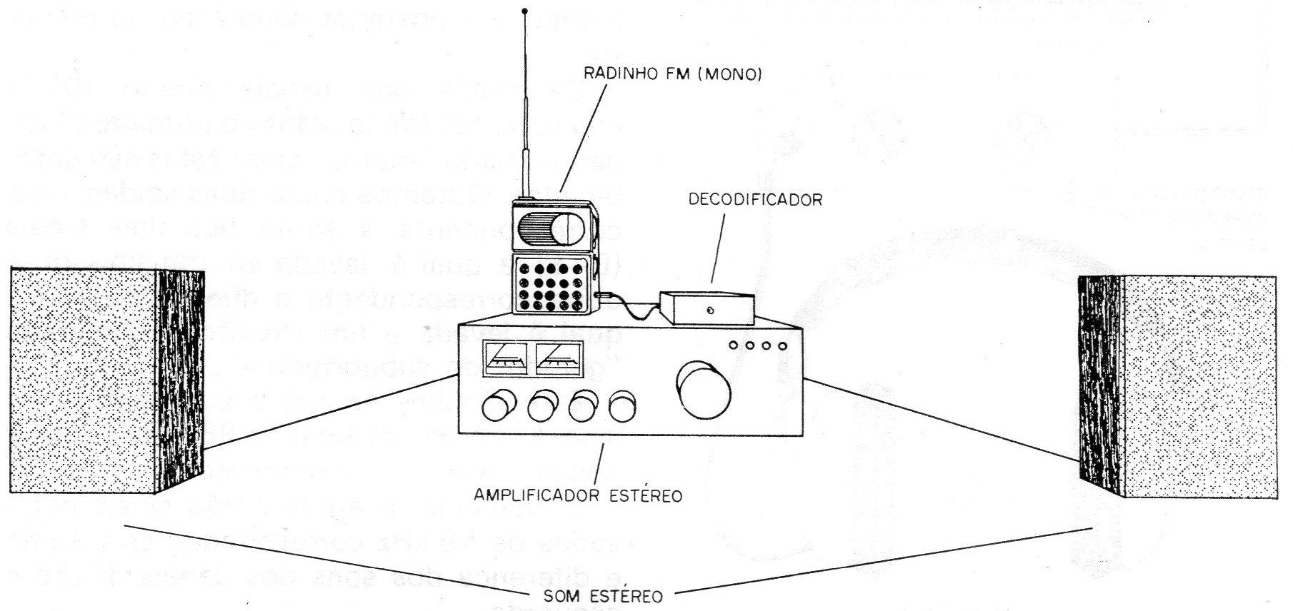 Figura 1 – O sistema Figura 1 – O sistema
