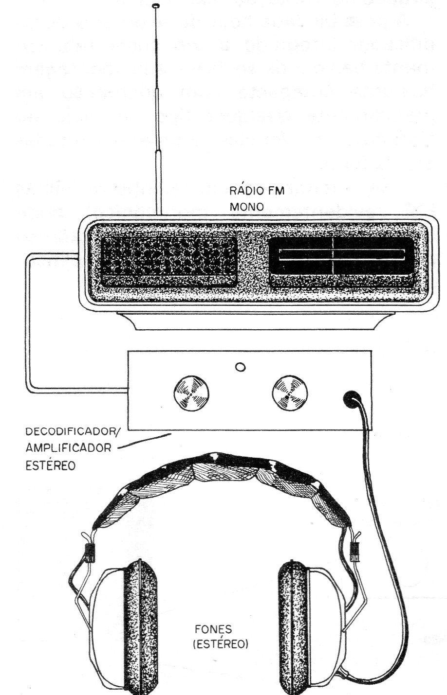 Figura 2 – A adaptação Figura 2 – A adaptação