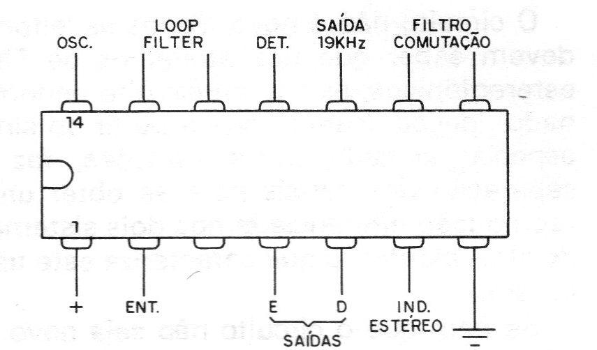 Figura 3 – O CA1310 Figura 3 – O CA1310