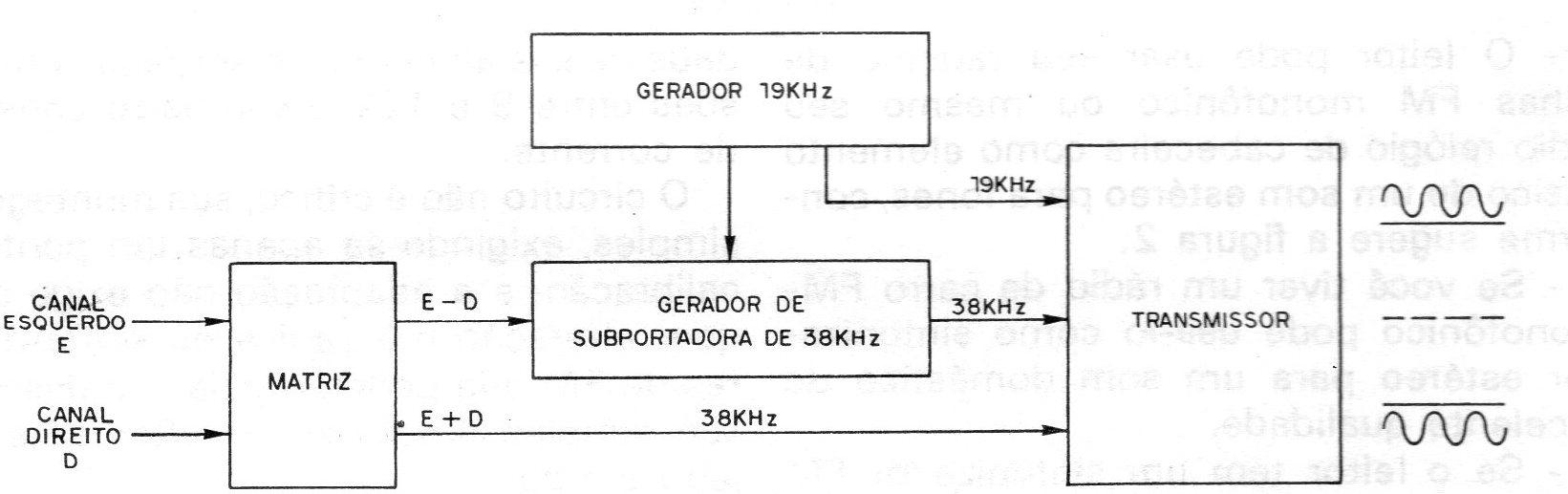 Figura 4 – A transmissão estéreo Figura 4 – A transmissão estéreo