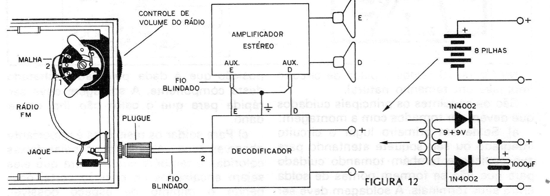 Figura 12 – Detalhe das ligações Figura 12 – Detalhe das ligações