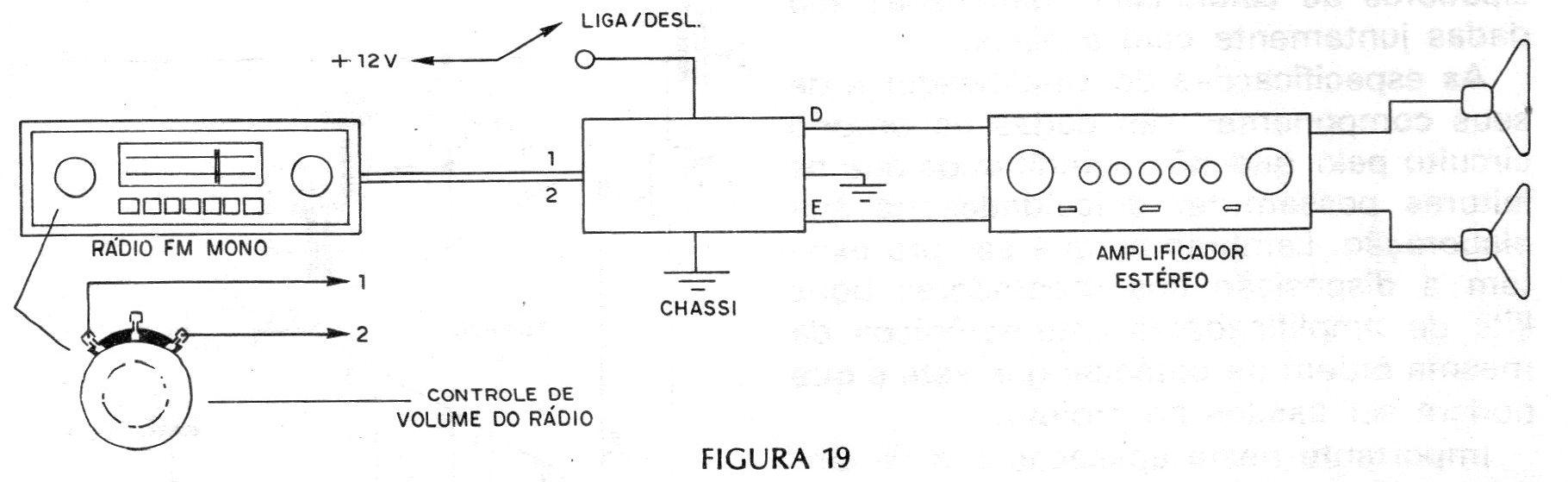 Figura 19 – No carro Figura 19 – No carro