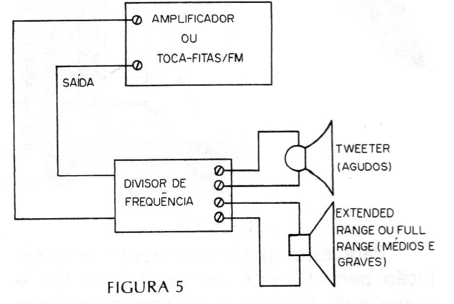 Figura 5 – Usando um divisor para alto-falantes Figura 5 – Usando um divisor para alto-falantes