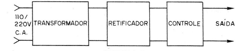 Figura 2 – Diagrama de blocos Figura 2 – Diagrama de blocos