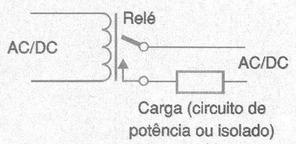 Figura 1 – O relé comum