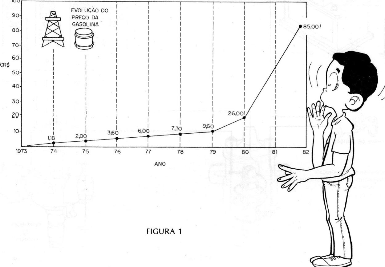 Figura 1 – Evolução do preço do petróleo Figura 1 – Evolução do preço do petróleo