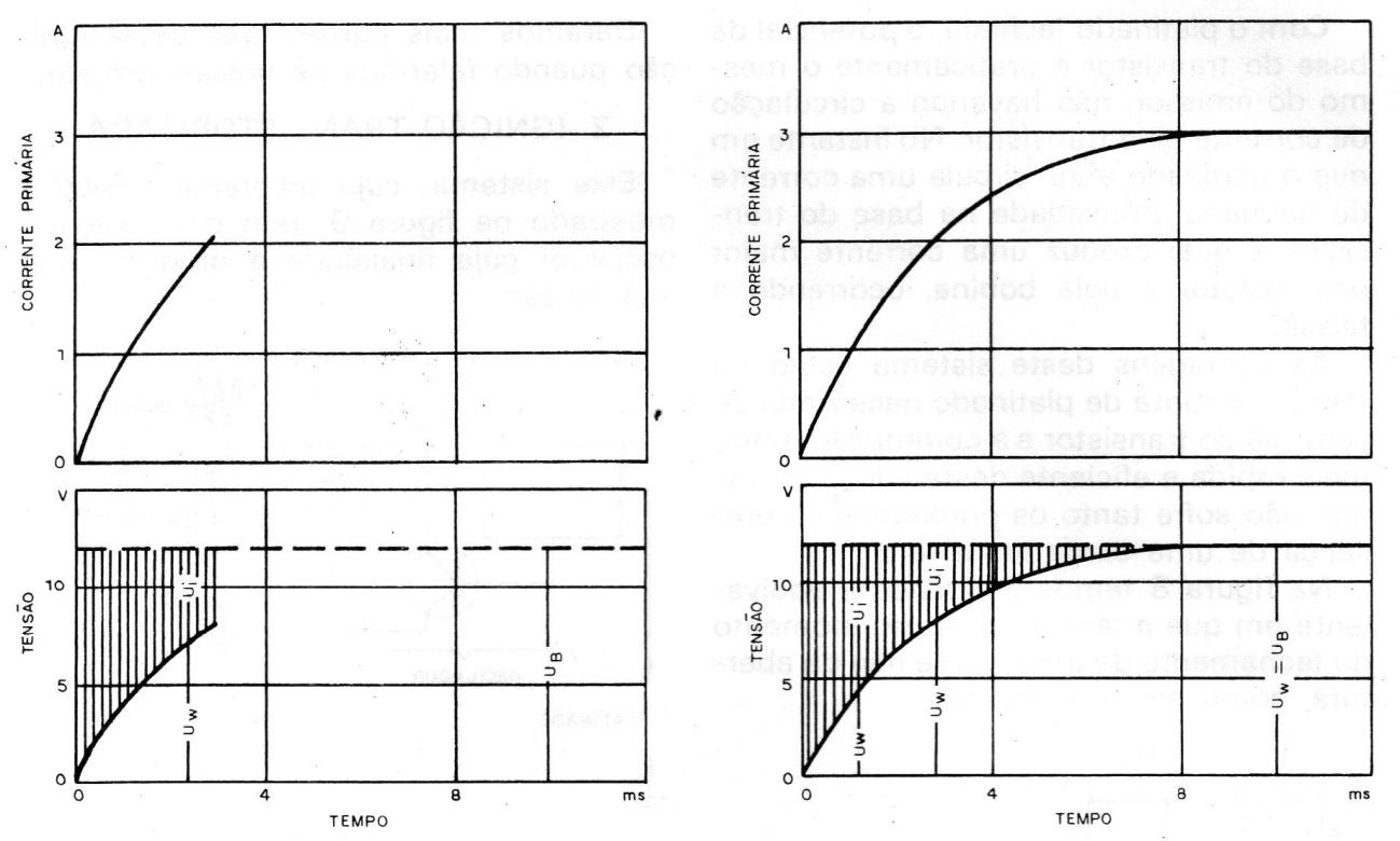Figura 6 – Gráfico de desempenho Figura 6 – Gráfico de desempenho