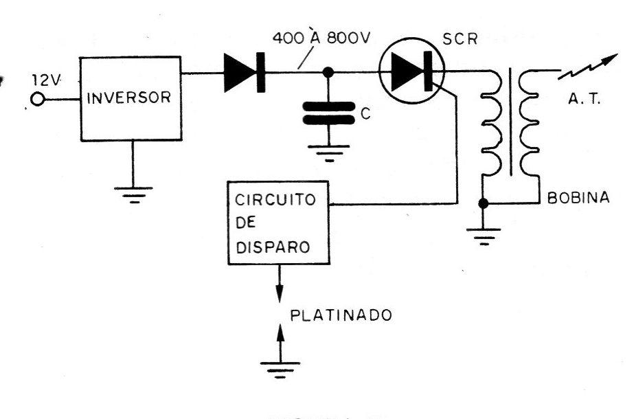 Figura 10 – Ignição por descarga capacitiva Figura 10 – Ignição por descarga capacitiva