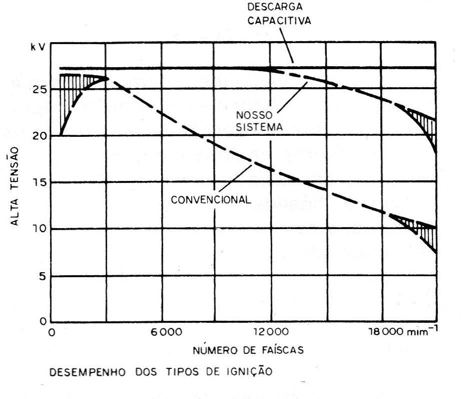 Figura 11 – Nosso sistema Figura 11 – Nosso sistema
