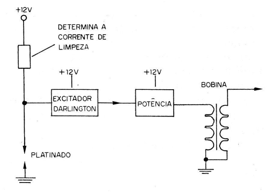 Figura 12 – Diagrama de blocos do sistema Figura 12 – Diagrama de blocos do sistema
