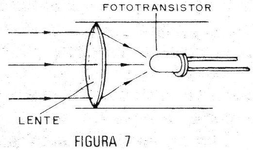 Figura 7 – Usando uma lente