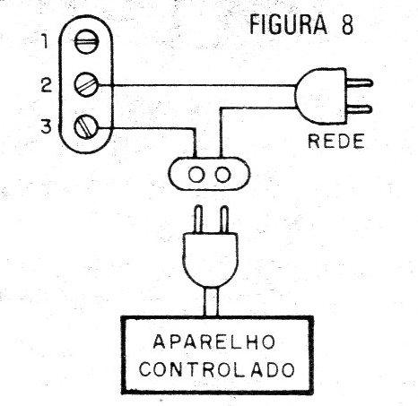 Figura 8 – Ligação da carga controlada